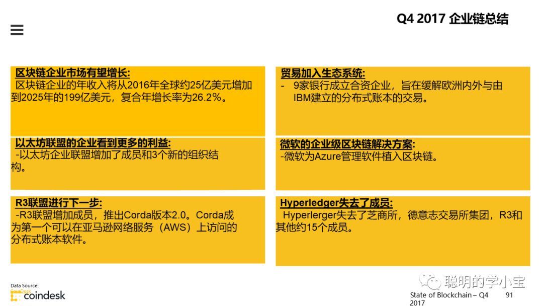 coindesk中文版官网，codeblocks官网下载