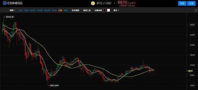 coinegg交易平台下载，coineal交易所平台下载