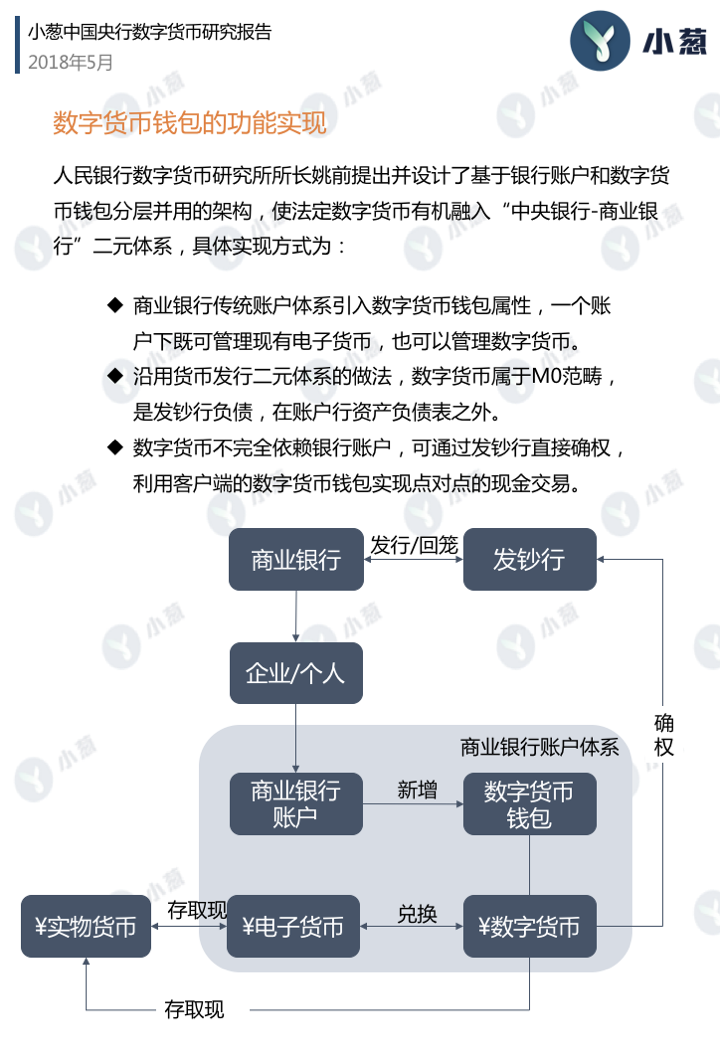 央行数字货币推行时间，央行数字货币什么时间落地开始