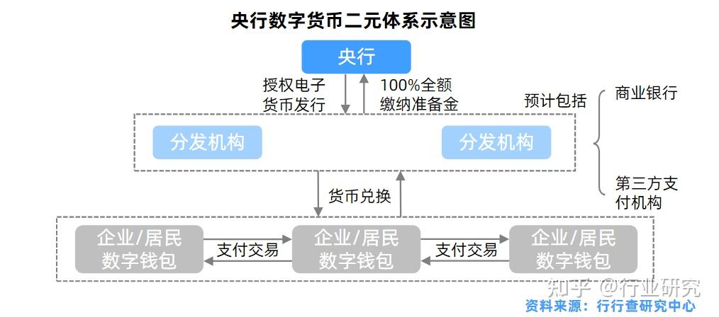 央行数字货币推行时间，央行数字货币什么时间落地开始