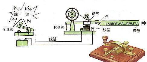 电报数码收报，电报数码的数字用汉语怎么说