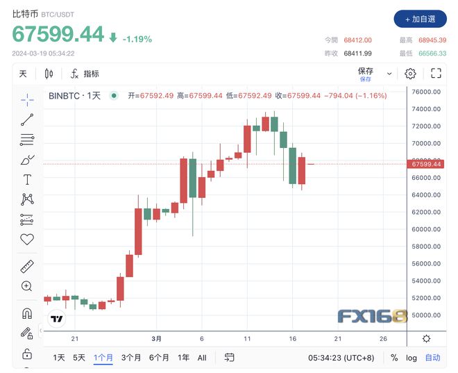 比特币今日行情价格，比特币今日行情价格分析