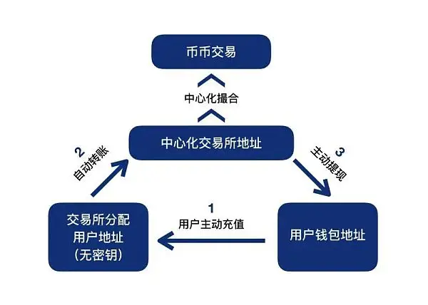 imtoken钱包trc，imtoken钱包trx能量冻结