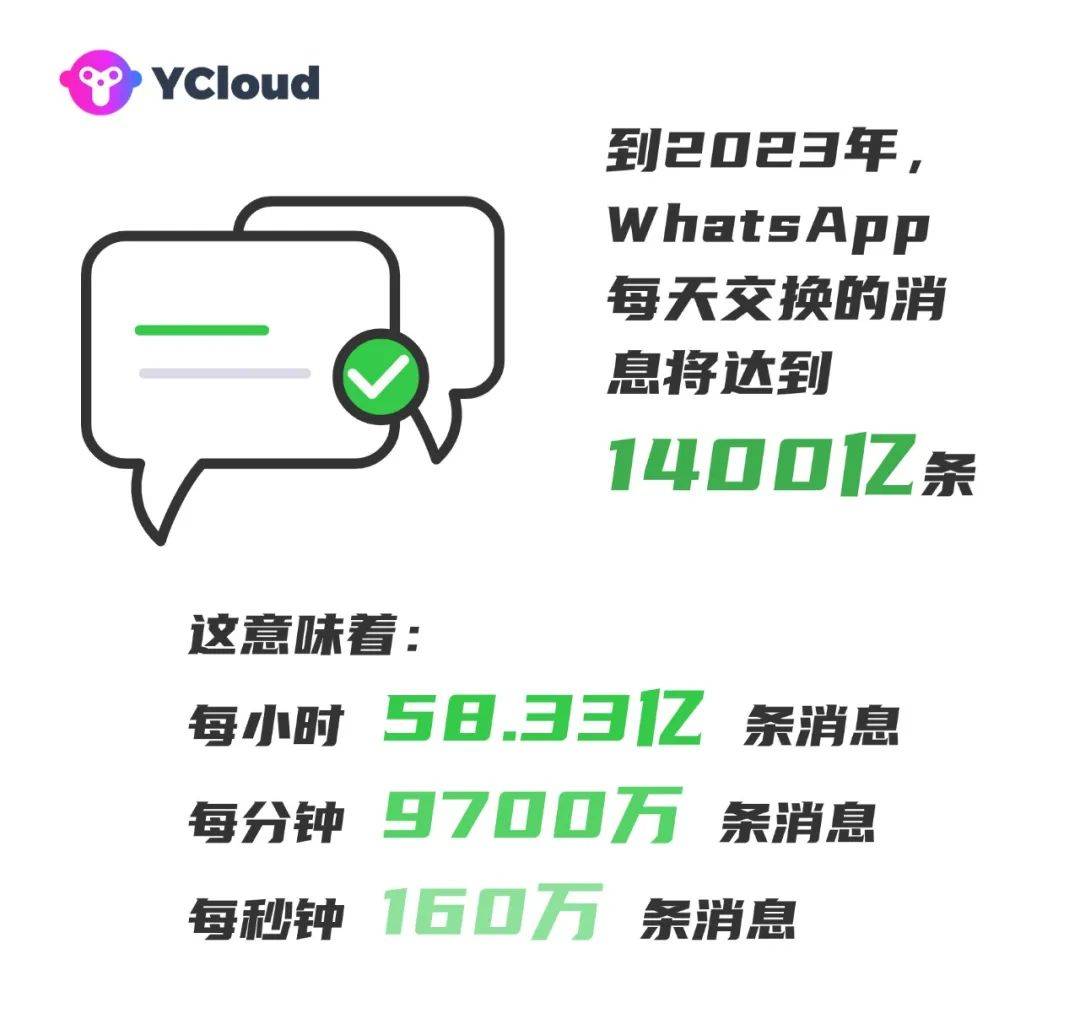 whatsapp哪国用的多，whatsapp国外用得多吗