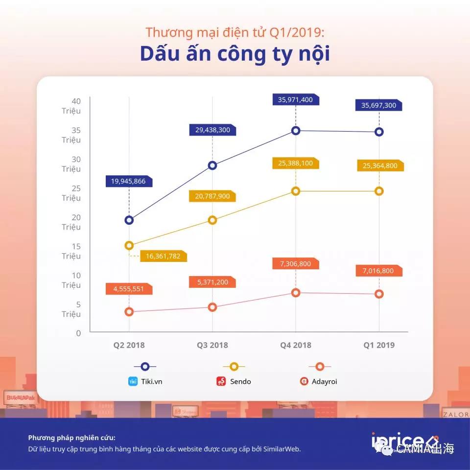 telegram设置越南文，telegram被盗了怎么拿回来