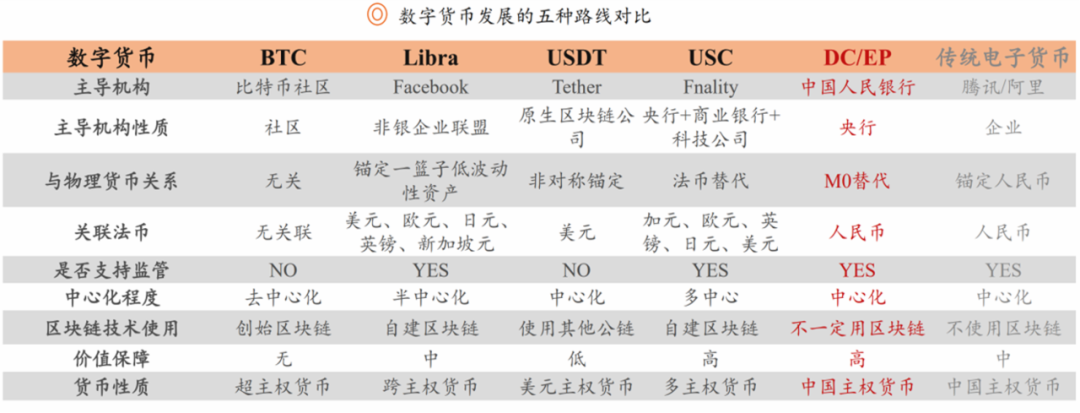 中国唯一合法数字货币DCEP，中国唯一合法数字货币交易所是哪个