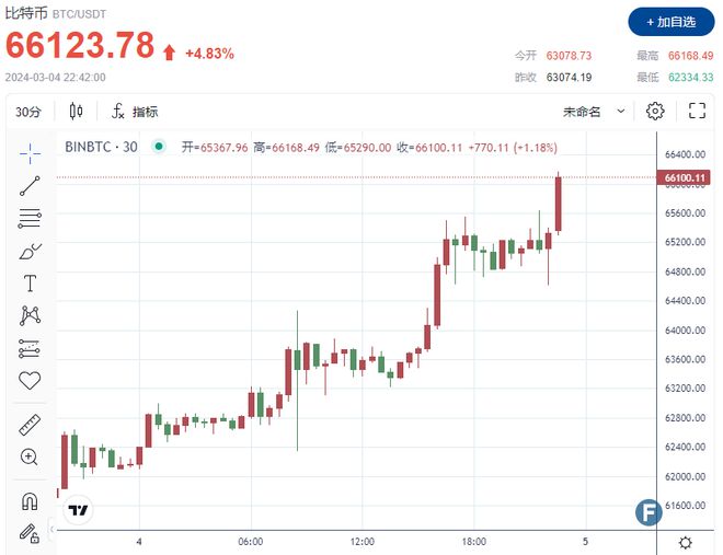 比特币最新行情分析走势，比特币最新行情分析走势图