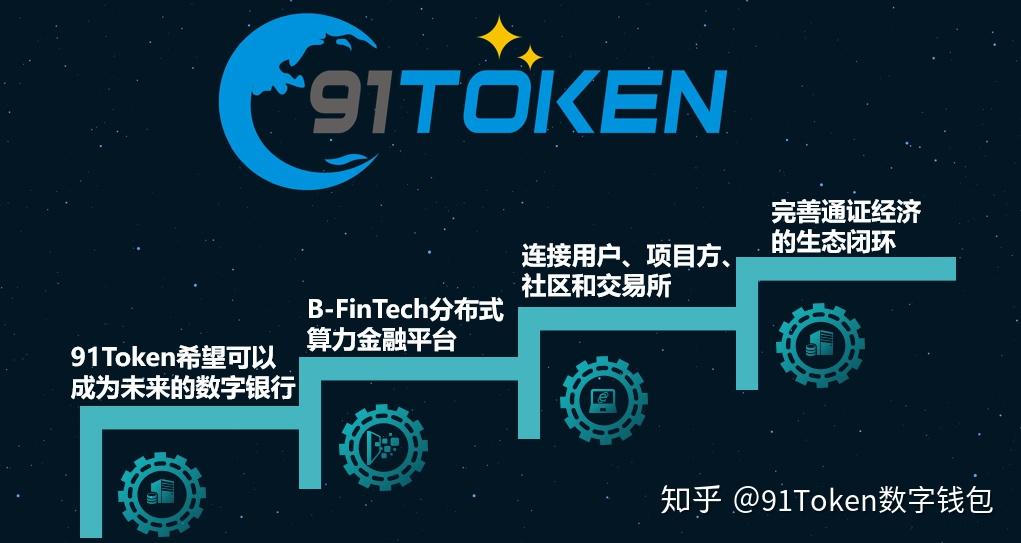 token钱包app前景的简单介绍