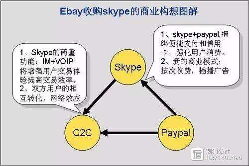 skype是什么意思英文，skype是什么软件 怎么使用