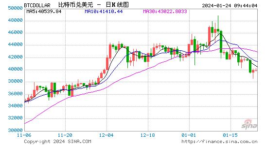 coinbase交易所最新消息，coinbase pro交易所app