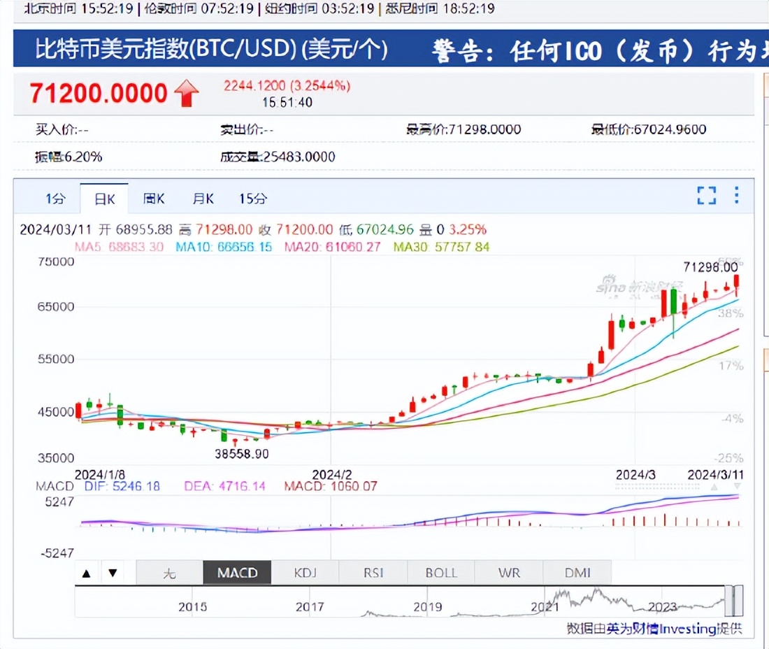 比特币是什么价格，比特币是什么价格的