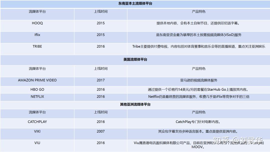 国内怎么使用WeTV，国内怎么使用微信国际版