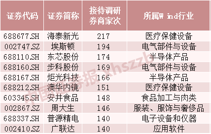 交易所如何对券商委托排序，交易所如何对券商委托排序进行操作