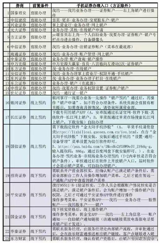 交易所如何对券商委托排序，交易所如何对券商委托排序进行操作