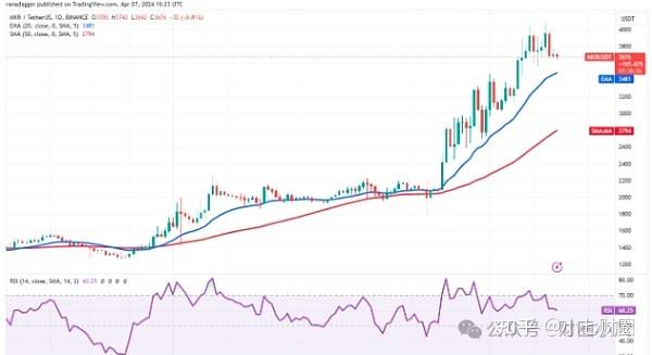 比特币价格行情预测，比特币价格行情预测分析