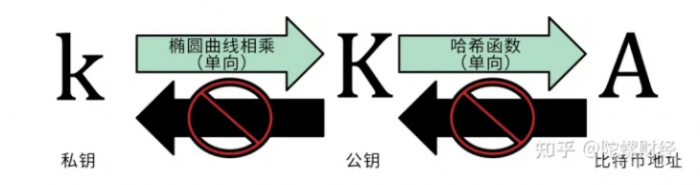 区块链钱包地址查询，区块链钱包地址查询方法