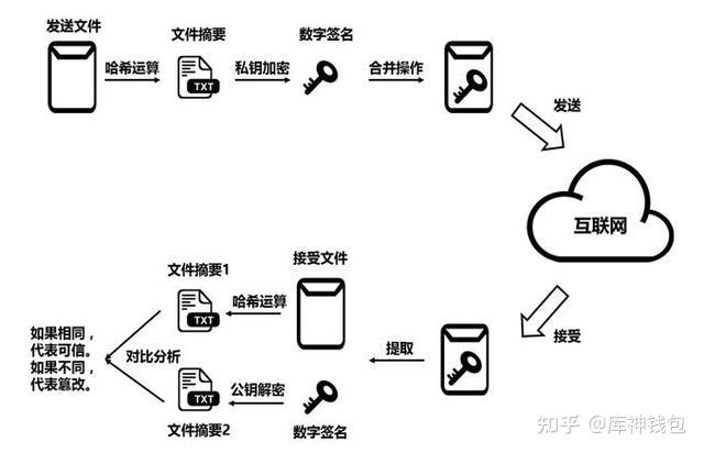 虚拟钱包地址查询系统，虚拟钱包地址查询系统怎么查