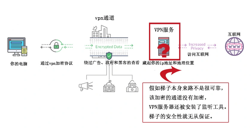 什么叫梯子软件怎么用的，网络说的梯子是什么怎么用