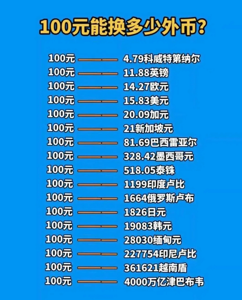 100个派币大概多少钱，派币2025估计一个多少钱