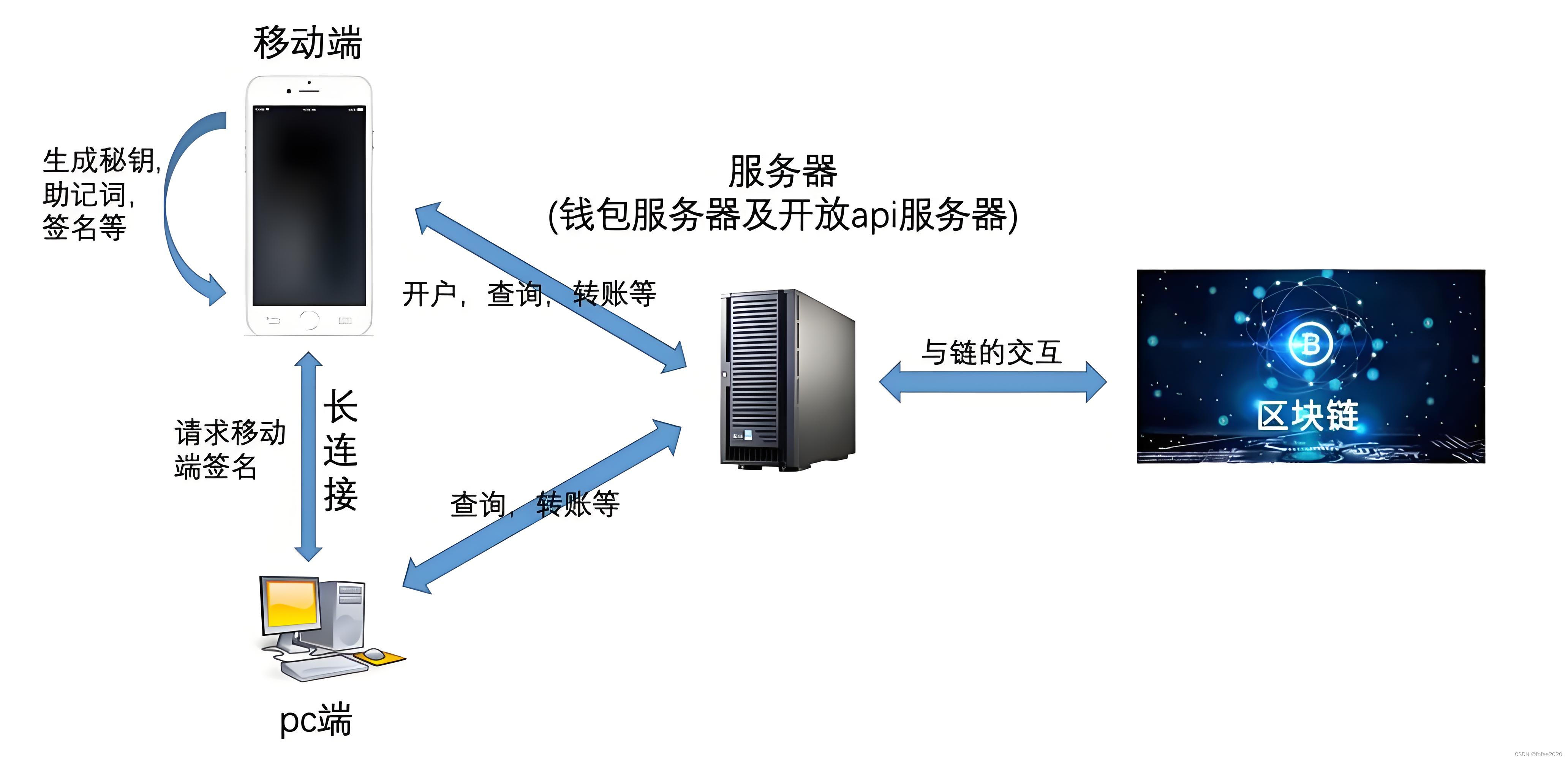 TP数字钱包安全吗，tp钱包币被自动转走了