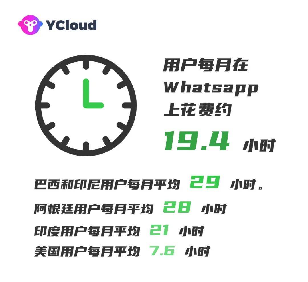 包含whatsapp在哪些国家比较受欢迎的词条