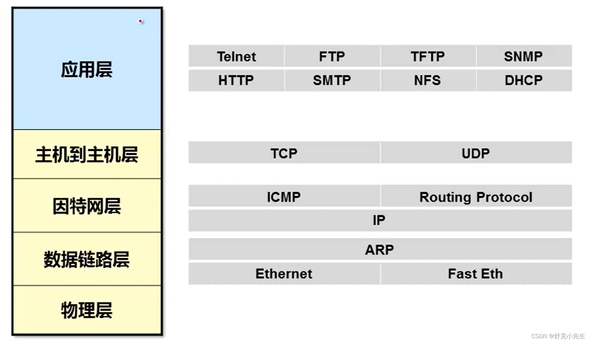 telnet网页版，telnet网页版token访问kvm