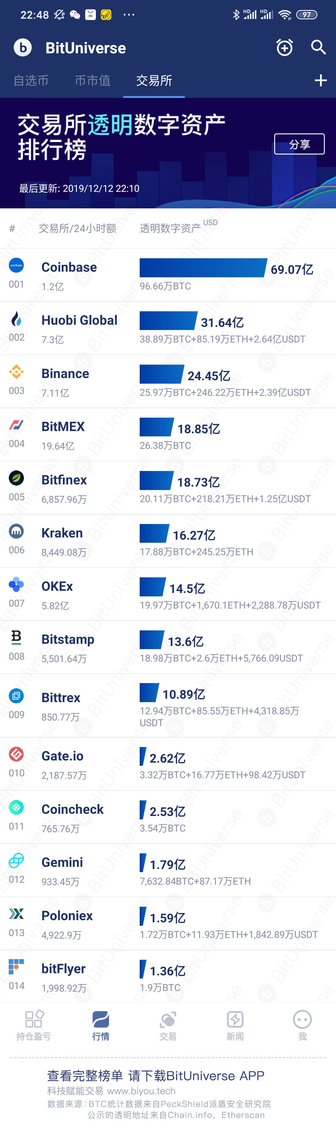 bitpie钱包官方下载，bitpie钱包客户端下载