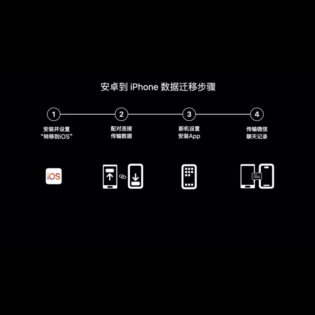 转移到ios下载，转移到ios下载安装