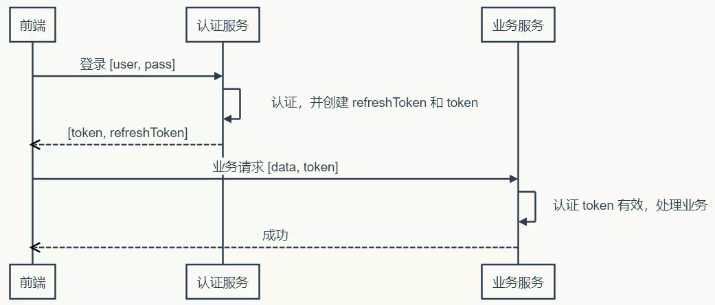 token是什么意思，Token是什么意思代表什么