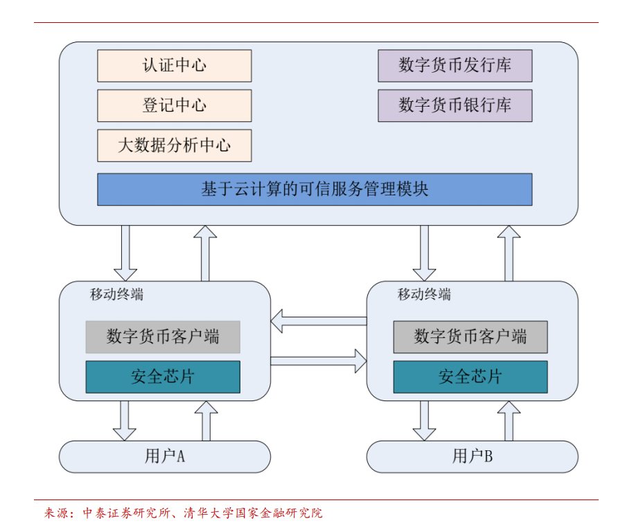 电子货币和数字货币的区别与联系，电子货币和数字货币的区别并举例说明