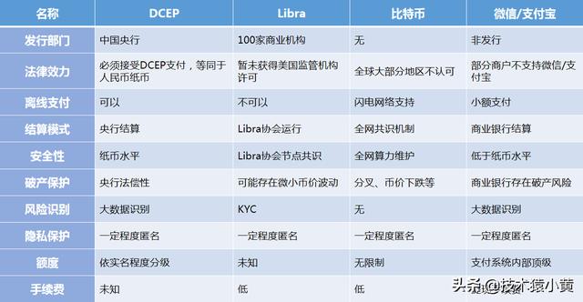 电子货币和数字货币的区别与联系，电子货币和数字货币的区别并举例说明