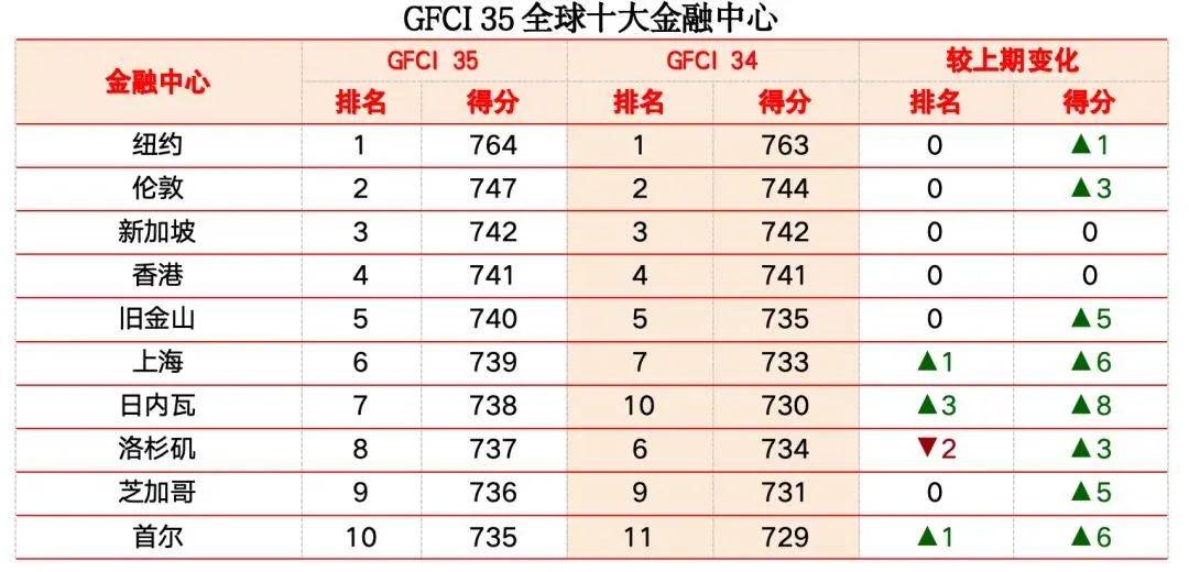 币圈交易所全球100排名，币圈前100名交易所排行榜