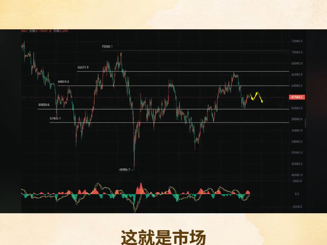 比特币最新价格行情走势图分析，比特币最新价格行情走势图分析表