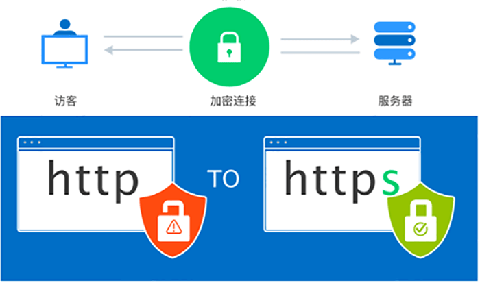 token钱包转账验证签名错误的简单介绍