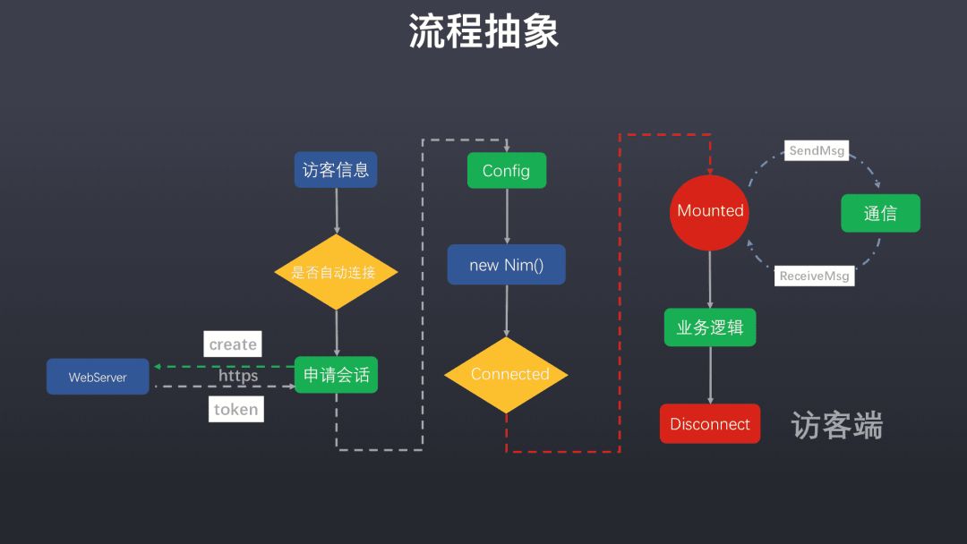 token钱包转账验证签名错误的简单介绍