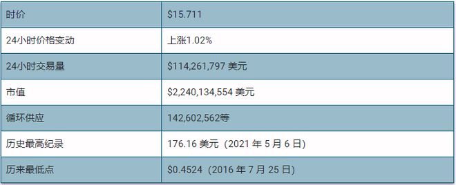 以太坊官方最新价格，以太坊最新价格是多少