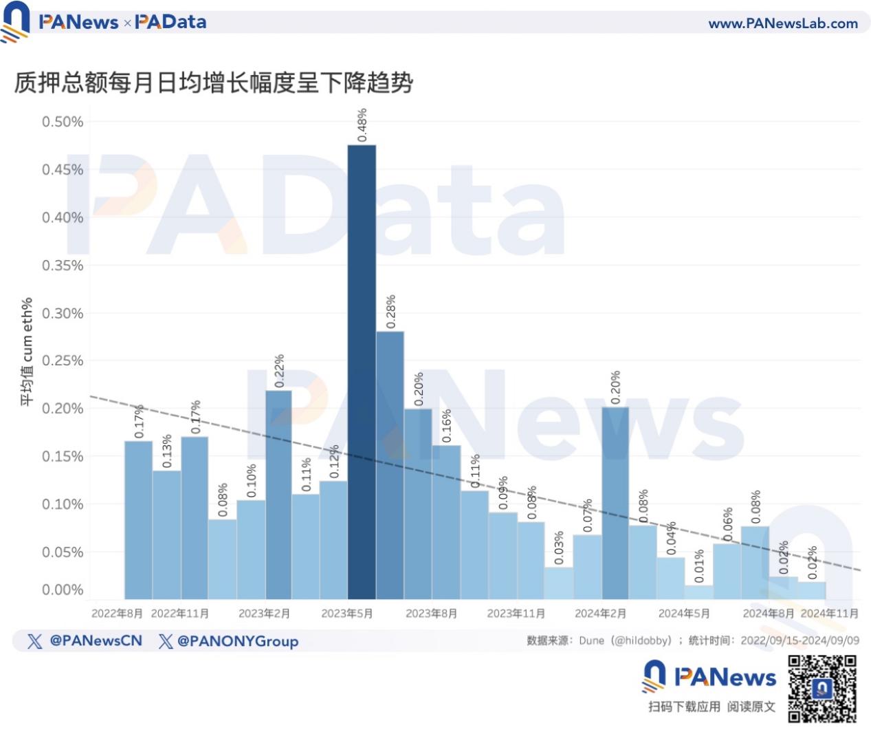 以太坊官方最新价格，以太坊最新价格是多少