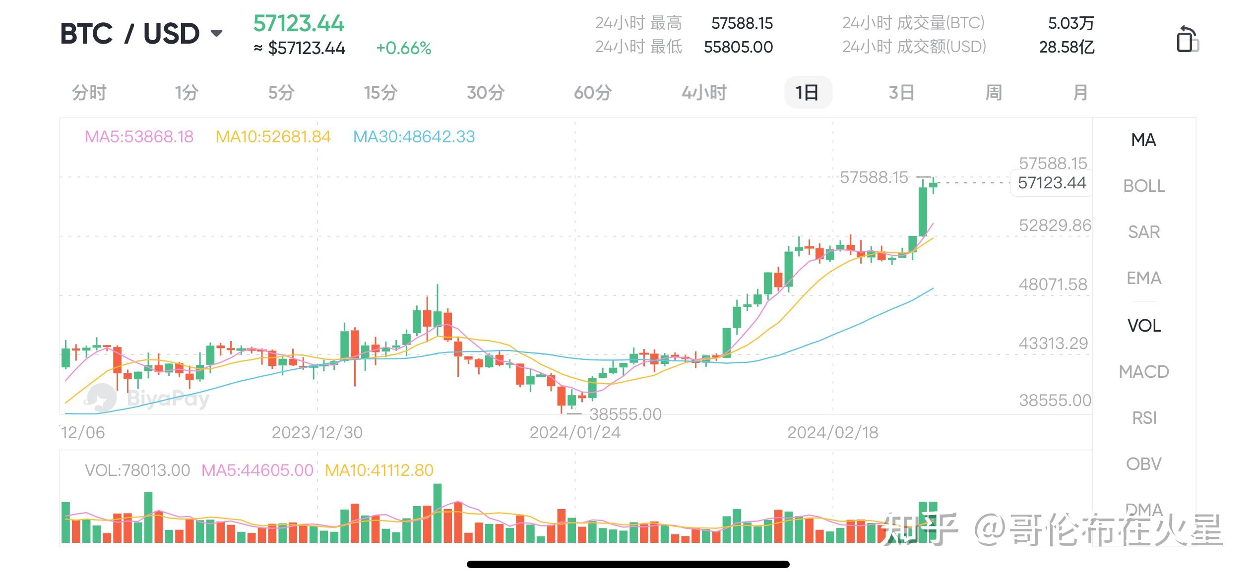 比特币最新价格一枚，比特币最新价格一枚多少钱人民币图片