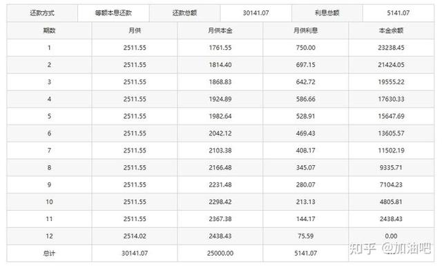 哪个钱包利率高，用钱哪个平台好利息底