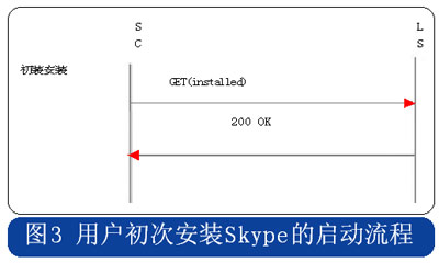 skype自启动怎么关，skype开机自启怎么关闭