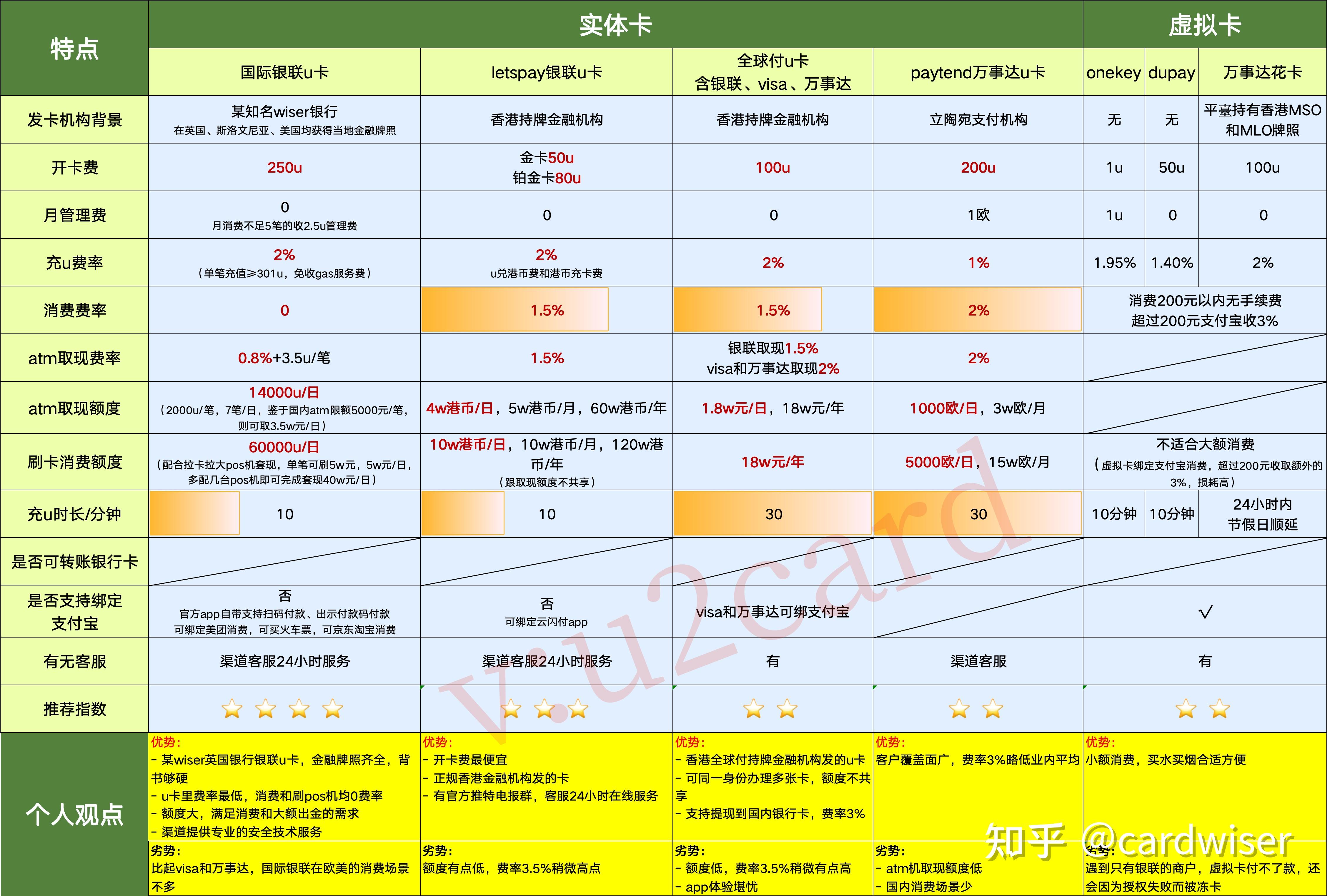 币圈十大交易所排名前十名，币圈十大交易所排名前十名有哪些