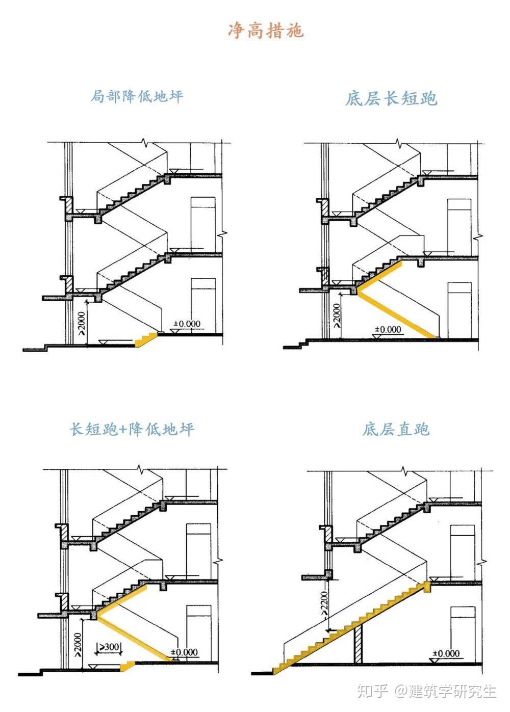 在梯子上工作时梯子与地面的斜度，在梯子上工作时梯子与地面的斜度应为