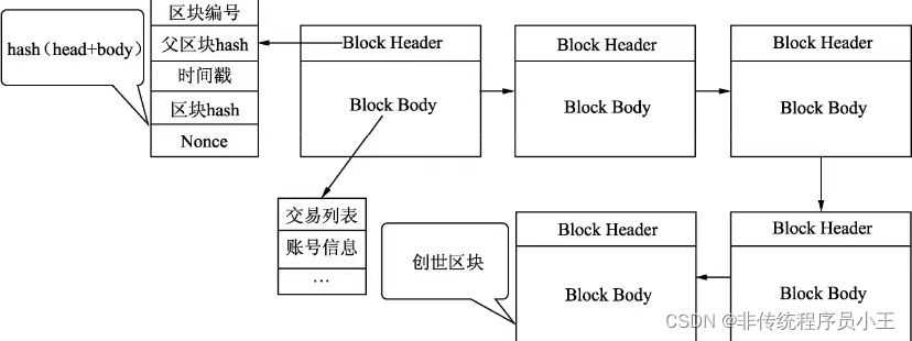 以太坊csdn，以太坊最新价值行情