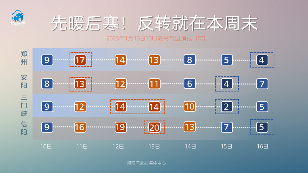 下载天气预报2024年最新版，下载天气预报2024年最新版免费安装