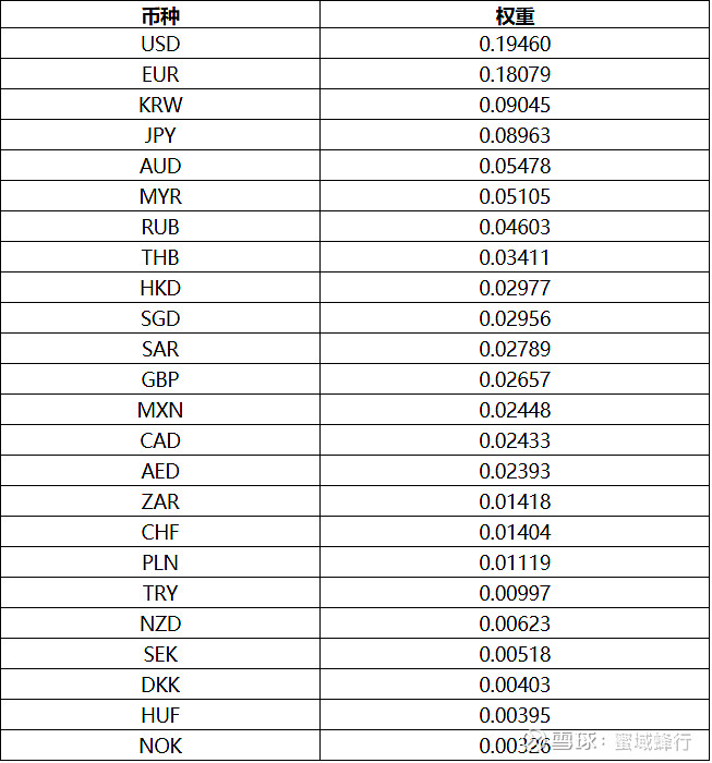 usd是什么币种汇率，usdchf是什么货币汇率