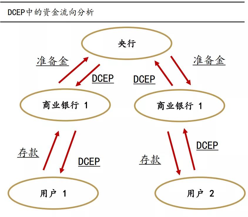 货币的法偿性是什么意思，信用货币制度下,法偿性货币有