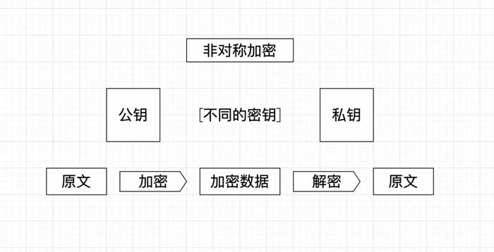 imtoken钱包安全吗?会不会被盗的简单介绍