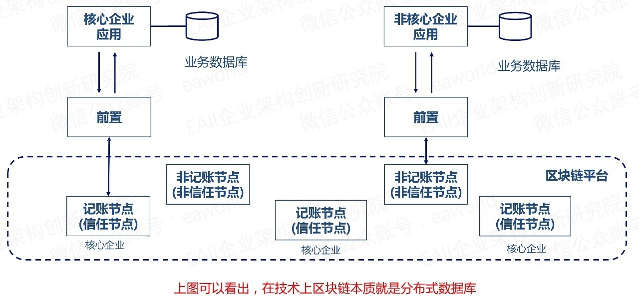 包含公链具备哪些特质的词条