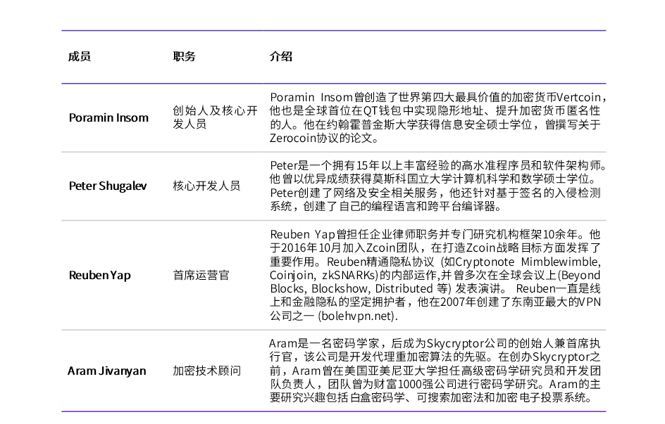 tokeninsight官网，tokenterminal官网