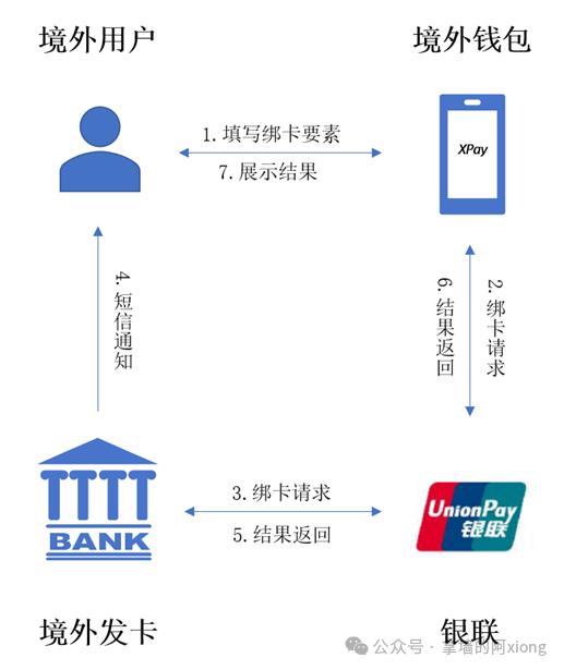 token卡密码，token密码怎么重置